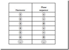 Power Quality, Harmonics,and Predictive Maintenance-0471