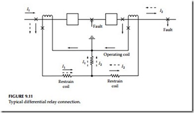Testing and Commissioning of Protective Relays and Instrument Transformers-0313
