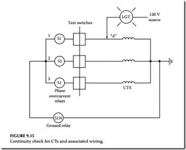 Testing and Commissioning of Protective Relays and Instrument Transformers-0317