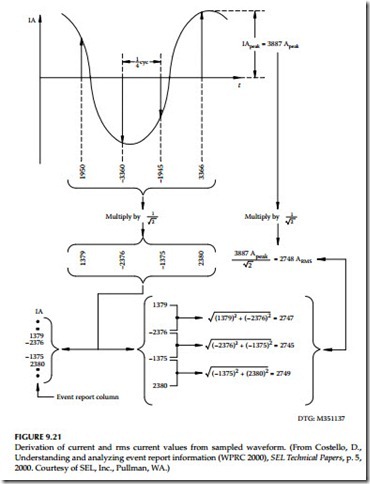 Testing and Commissioning of Protective Relays and Instrument Transformers-0326