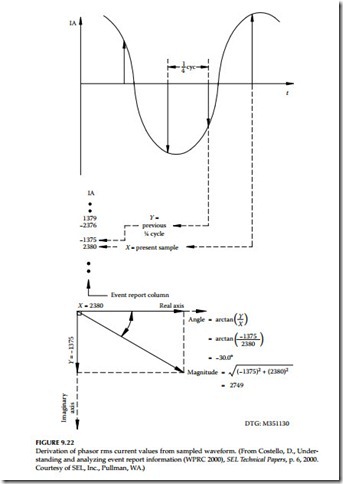 Testing and Commissioning of Protective Relays and Instrument Transformers-0327