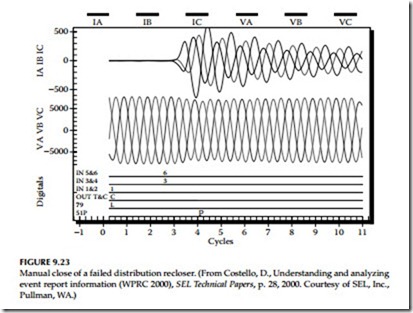 Testing and Commissioning of Protective Relays and Instrument Transformers-0328