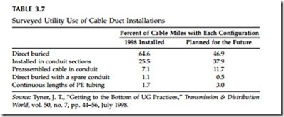 Underground Distribution-0634