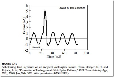 Underground Distribution-0669