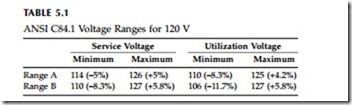 Voltage Regulation-0754