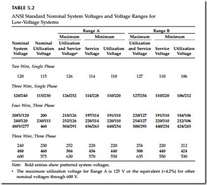 Voltage Regulation-0755