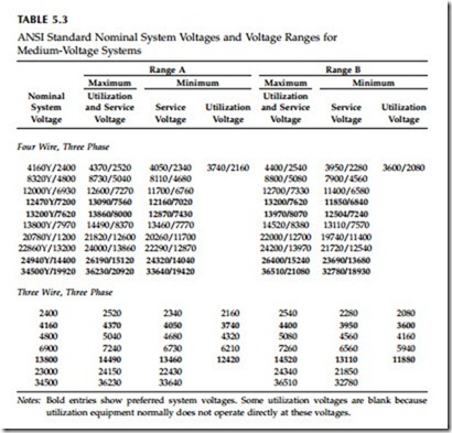 Voltage Regulation-0756