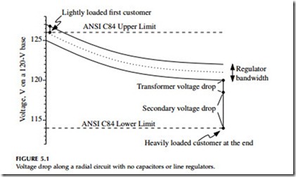 Voltage Regulation-0759
