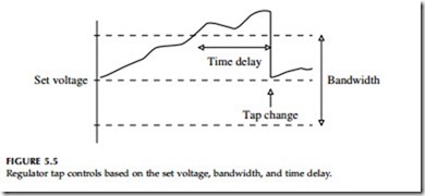 Voltage Regulation-0764