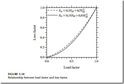 Voltage Regulation-0783