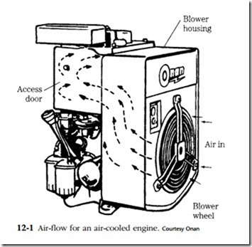 Cooling systems-0457