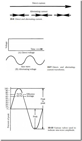 Electrical fundamentals-0388