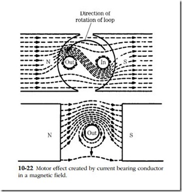 Electrical fundamentals-0401