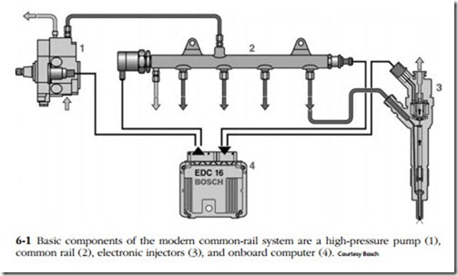 Electronic management systems-0210