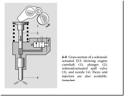 Electronic management systems-0213