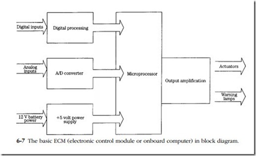 Electronic management systems-0216