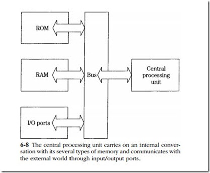 Electronic management systems-0217