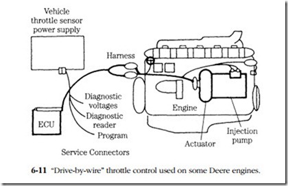 Electronic management systems-0220