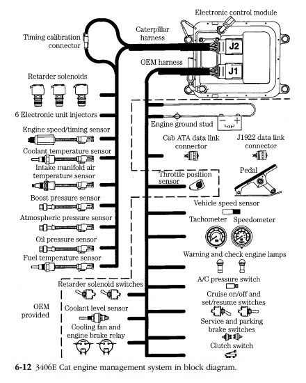 Cat 3406c Generator Wiring Diagram