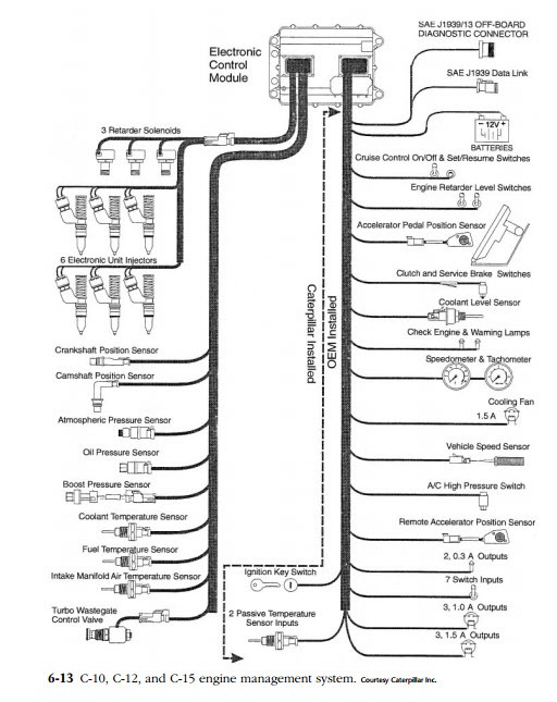 Electronic management systems 0224