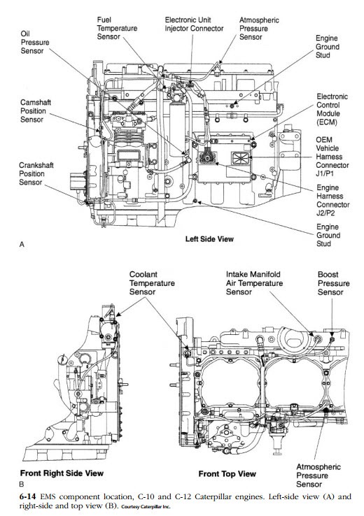 Cat 3176 Ecm Wiring Diagram from machineryequipmentonline.com