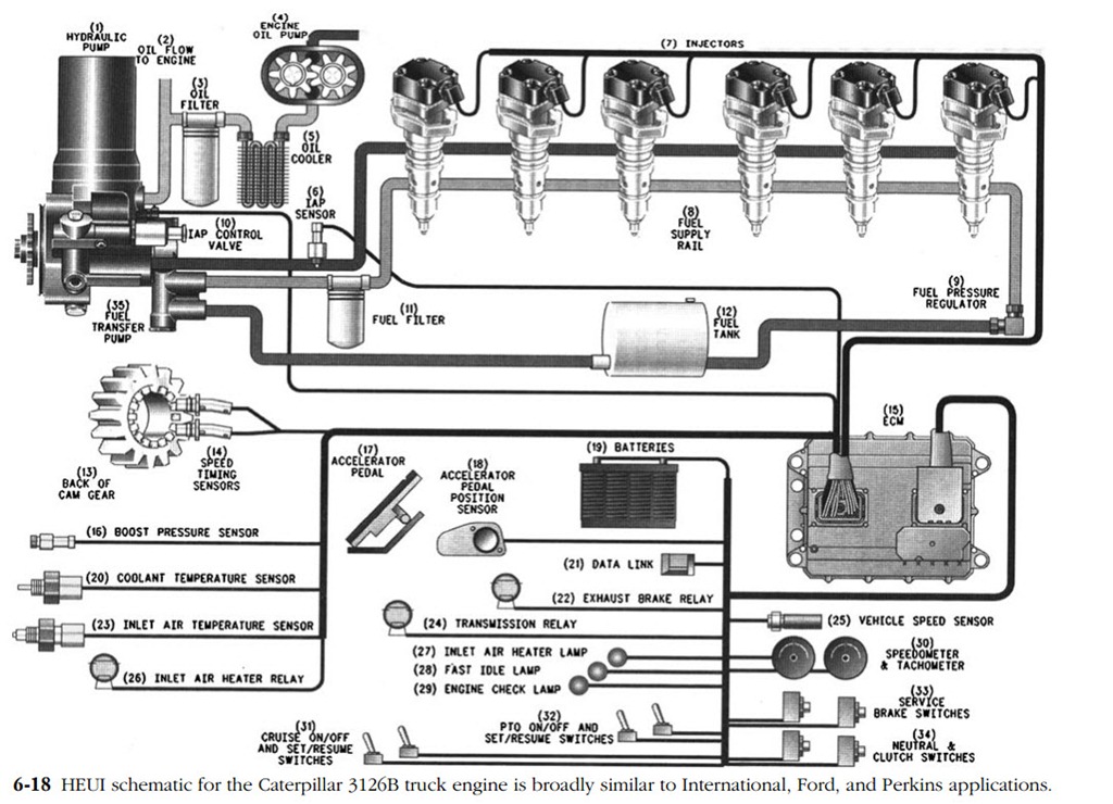 Electronic Management Systems Caterpillar Ems Electrical Power Generation