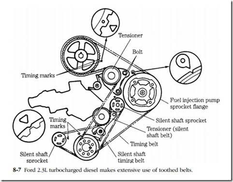 Engine mechanics-0289