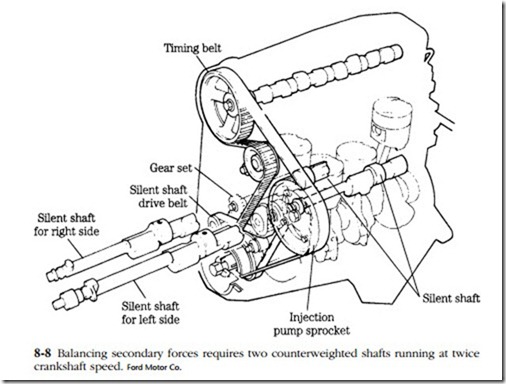 Engine mechanics-0290