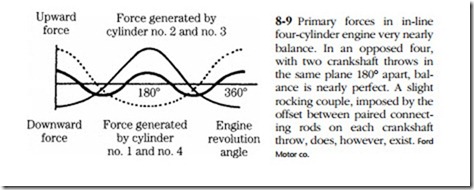 Engine mechanics-0291