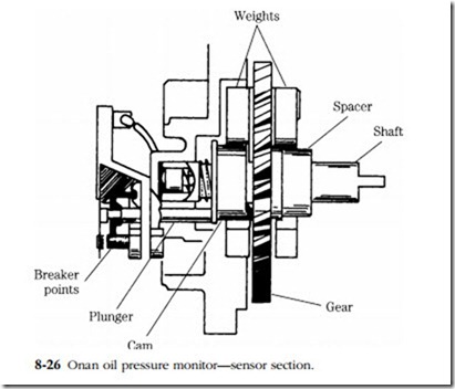 Engine mechanics-0308