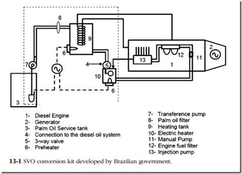 Greener diesels-0478