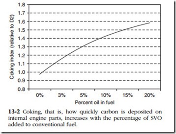 Greener diesels-0481