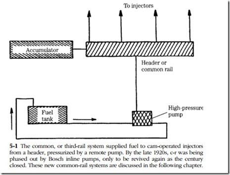 Mechanical fuel systems-0175