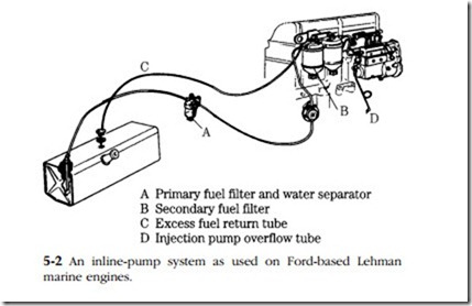 Mechanical fuel systems-0176