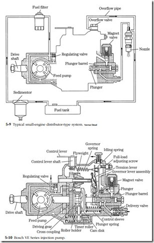 Mechanical fuel systems-0183