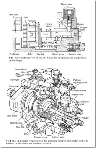 Mechanical fuel systems-0184