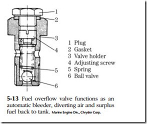 Mechanical fuel systems-0185