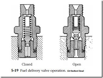 Mechanical fuel systems-0191