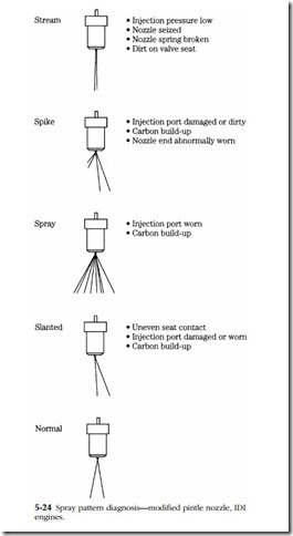 Mechanical fuel systems-0196