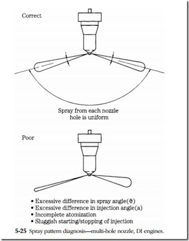 Mechanical fuel systems-0197