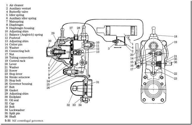 Mechanical fuel systems-0203