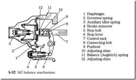 Mechanical fuel systems-0204