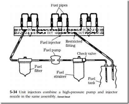 Mechanical fuel systems-0205