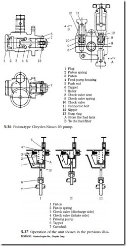 Mechanical fuel systems-0207