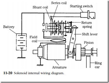 Starting and generating systems-0431