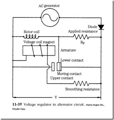 Starting and generating systems-0450