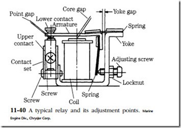 Starting and generating systems-0451