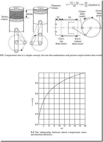 Troubleshooting and Repairing Diesel Engines-0002