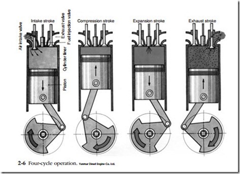 Troubleshooting and Repairing Diesel Engines-0005