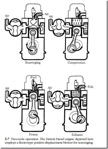 Troubleshooting and Repairing Diesel Engines-0006